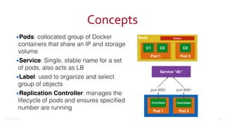 ©2016	
  Couchbase	
  Inc.
Concepts
▪Pods: collocated group of Docker
containers that share an IP and storage
volume
▪Service: Single, stable name for a set
of pods, also acts as LB
▪Label: used to organize and select
group of objects
▪Replication Controller: manages the
lifecycle of pods and ensures speciﬁed
number are running
46
Node
Pod 1 Pod 2
C1 C2 C3
Pod 1
Couchbase
Pod 2
Couchbase
Service “db”
port 8091 port 8091
Docker
 