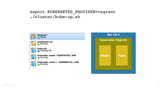 ©2016	
  Couchbase	
  Inc. 53
export KUBERNETES_PROVIDER=vagrant
./cluster/kube-up.sh
Mac OS X
Kubernetes (Vagrant)
Master Node
 