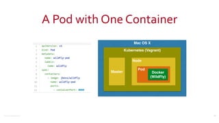 ©2016	
  Couchbase	
  Inc.
A	
  Pod	
  with	
  One	
  Container
55
Mac OS X
Kubernetes (Vagrant)
Master
Node
Pod
Docker 
(WildFly)
 