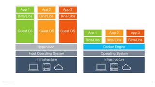 ©2016	
  Couchbase	
  Inc. 6
 