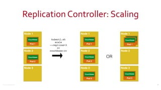 ©2016	
  Couchbase	
  Inc.
Replication	
  Controller:	
  Scaling
68
kubectl.sh 
scale 
--replicas=3 
rc 
couchbase-rc
Node 1
Node 2
Node 3
Pod 1
Couchbase
Pod 2
Couchbase
Node 1
Node 2
Node 3
Pod 1
Couchbase
Pod 3
Couchbase
Pod 2
Couchbase
Node 1
Node 2
Node 3
OR
Pod 3
Couchbase
Pod 3
Couchbase
Pod 1
Couchbase
 
