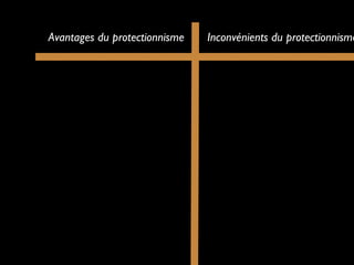 Avantages du protectionnisme Inconvénients du protectionnisme
 