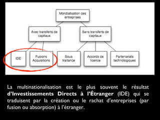 La multinationalisation est le plus souvent le résultat
d’Investissements Directs à l’Étranger (IDE) qui se
traduisent par la création ou le rachat d’entreprises (par
fusion ou absorption) à l’étranger.
 