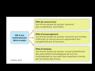 2016 diapo chap 3 mondialisation-tes3