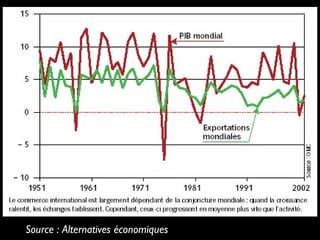 Source : Alternatives économiques
 