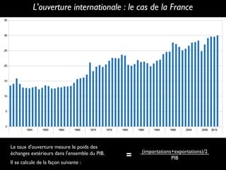 Le taux d'ouverture mesure le poids des
échanges extérieurs dans l'ensemble du PIB.
Il se calcule de la façon suivante :
L'ouverture internationale : le cas de la France
(importations+exportations)/2
PIB=
 