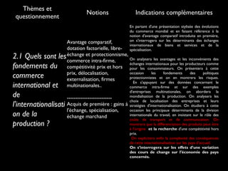 Thèmes et
questionnement
Notions Indications complémentaires
Avantage comparatif,
dotation factorielle, libre-
échange et protectionnisme,
commerce intra-firme,
compétitivité prix et hors
prix, délocalisation,
externalisation, firmes
multinationales..
--------------------------
Acquis de première : gains à
l'échange, spécialisation,
échange marchand
En partant d'une présentation stylisée des évolutions
du commerce mondial et en faisant référence à la
notion d'avantage comparatif introduite en première,
on s'interrogera sur les déterminants des échanges
internationaux de biens et services et de la
spécialisation.
On analysera les avantages et les inconvénients des
échanges internationaux pour les producteurs comme
pour les consommateurs. On présentera à cette
occasion les fondements des politiques
protectionnistes et on en montrera les risques.
En s'appuyant sur des données concernant le
commerce intra-firme et sur des exemples
d'entreprises multinationales, on abordera la
mondialisation de la production. On analysera les
choix de localisation des entreprises et leurs
stratégies d'internationalisation. On étudiera à cette
occasion les principaux déterminants de la division
internationale du travail, en insistant sur le rôle des
coûts de transport et de communication. On
montrera que la différenciation des produits peut être
à l'origine et la recherche d'une compétitivité hors
prix.
On explicitera enfin la complexité des conséquences
de cette internationalisation sur les pays d’accueil.
On s’interrogera sur les effets d’une variation
des cours de change sur l’économie des pays
concernés.
2.1 Quels sont les
fondements du
commerce
international et
de
l'internationalisati
on de la
production ?
 