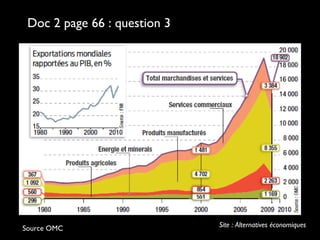 Source OMC Site : Alternatives économiques
Doc 2 page 66 : question 3
 