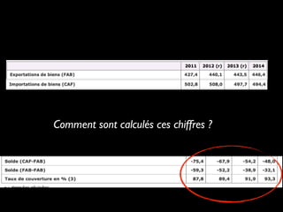 Comment sont calculés ces chiffres ?
 