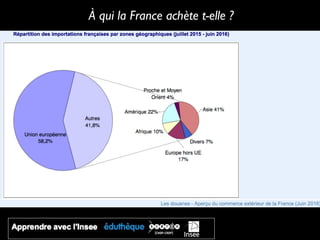 À qui la France achète t-elle ?
 