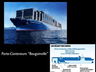 Porte-Conteneurs “Bougainville”
 