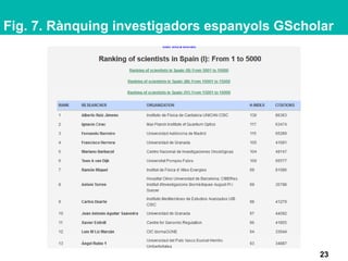 Fig. 7. Rànquing investigadors espanyols GScholar
23
 