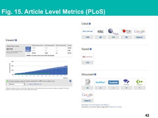 Fig. 15. Article Level Metrics (PLoS)
42
 