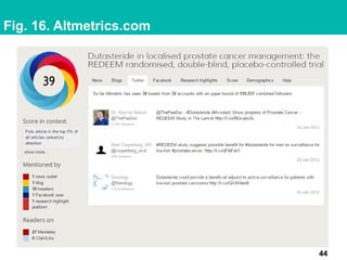 Fig. 16. Altmetrics.com
44
 