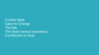 Current State
Case for Change
The Ask
The Goal (various scenarios)
Contribution to Goal