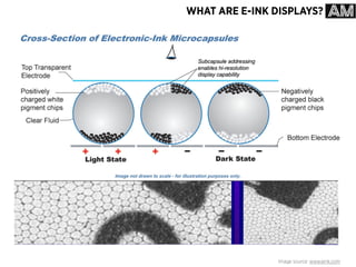 Live Labels: e-Ink displays in a museum environment | PDF