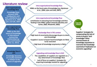 Literature review
8
Inter-organisational
knowledge flow
MNEs as the vital
source of knowledge
in international
outsourcing
relationship (e.g.
Bojica and Fuentes,
2012; Liu, 2012).
Intra-organisational
knowledge flow
Knowledge flows
between MNE
headquarters and
their subsidiaries (e.g.
Bjorkman et al., 2004;
Lyles and Salk, 2007).
Upgrading and knowledge flow in GVC
• The capabilities of suppliers are regarded as a
key determinant of knowledge flow
• Lack of focus on suppliers’ strategies for
acquiring knowledge needed for upgrading
Knolwedge flow in TPC context
• High level of uncertainty discourages buyers to share
core knowledge
• Suppliers‘ access to buyers‘tacit knowlegde are likely
to be restrcited
• High level of knowledge assymentry is likely
Knowledge flow in
GVC
Knowledge dynamics
are usually examined
in relation to the
process of upgrading
Suppliers’ strategies for
compensating the lack of
access to buyers’ tacit
knowledge? Other
sources/means of
knowledge acquisition to
overcome the knowledge
asymmetry? Implication on
economic upgrading?
Intra-organisational knowledge flow
contribution in extracting local knowledge and then
feeding it into MNEs’ global networks (Buckley and
Carter, 2002; Mudambi, 2002)
Intra-organisational knowledge flow
MNEs as the focal node of knowledge (e.g. Bjorkman
et al., 2004; Lyles and Salk, 2007).
Hoque et al. (2016) - http://dx.doi.org/10.1504/EJIM.2016.076292
 