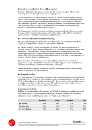 Email Marketing Industry Census 2016 Page 19
All rights reserved. No part of this publication may be reproduced or transmi...
