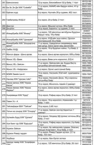 261 Баянсонгино 12-р хороо, Биокомбинат 52-р байр, 1 тоот
99703186
99157486
262 Би Эс Эн Ди ХХК "Соёмбо"
11-р хороо, ХААИС-ийн баруун хойно, 47-р
байр
89001303
89031303
263 Буйлан нуур 6-р хороо, Нүхтийн 26-р гудамж, 462 тоот
96052151
88065060
264 Гамбатрейд /ХУД-2/ 2-р хороо, 20-р байр, 2 тоот
77070032
99080531
95950932
95708695
265 Декстун 2-р хороо, Мишээл хотхон, 89-р байр 99032630
266 Догдлол 14-р хороо, Барилга 1-р гудамж, 2 тоот 99997052
267 Инжирбумба ХХК "Инжир"
1-р хороо, 120 мянгатын автобусны буудлын
баруун талд, 19-р байр
343651
77343651
99084265
268 Инжирбумба ХХК "Цахирам"
3-р хороо, ХУД-ийн зүүн хойно, Орчлон
констракшний 32-р байр
76021551
99084265
269
Инжирбумба ХХК "Шүүдэргэнэ
оргил"
11-р хороо, Удирдлагын академируу явах
зам дагуу, Шинэ оргил мед эмнэлгийн
98800915
99084265
270 Лаббо /ХУД/
2-р хороо, 19-р буудлын хойно, 7-р байр, 2
тоот
96668154
99848162
271 Монгол фарм - Шинэ өргөө 4-р хороо, Шинэ өргөө хороолол, 606-р байр
90150254
99150254
272 Монос УБ - Вива 4-р хороо, Вива сити хороолол, S15-4
1800-1883
99032709
273 Монос УБ - Зайсан
11-р хороо, Зайсангийн ам, Будда Виста
цогцолбор үйлчилгээний төвд
1800-1883
98659695
274 Монос УБ - Нефромон 1-р хороо, Оргил шилтгээний байр
1800-1883
98650692
275 МЭИК Эмийн сан-4
10-р хороо, Нисэхийн Well мart худалдааны
төвд
1800-1923
276 Нанзад ХХК "Цагаан гоёо"
16-р хороо, Нисэхийн Дэнж, 16-р хорооны
цогцолбор байр
99685865
99605111
277
Нахиа импекс ХХК "Нахиа
Нисэх"
10-р хороо, Монополь төвийн 2 давхарт
99747785
99158934
278
Нахиа импекс ХХК "Нахиа
Яармаг"
4-р хороо, Шинэ өргөө хороолол, 609-р байр
2 тоот
77292926
88127991
279 Ньюремеди ХХК "Хурд" 15-р хороо, Рафид харш 24-р байр, 2 тоот
99095962
99188851
70111081
280 Тавин Ус - 4
2-р хороо, 19-р хороолол, Нэхмэлийн 1-р
байр, 1 тоот
327416
88075357
281 Тайгамфарм ББН "Тайгам" 10-р хороо, 2-46 тоот
99034343
96601213
282 Талын их сондор ХХК "Сондор"
11-р хороо, Зайсан сентер барилгын 1
давхарт
99076493
88111170
283 Хулжийн бүрд ХХК "Цэлмэг"
12-р хороо, Үйлдвэр ХД Цэлмэг хотхоны 86-р
байр, 3 тоот
77101116
86021116
88184080
284 Хүж баян тур ХХК "Барьхан"
15-р хороо, Рафид харш хороолол, 2-р байр,
5 тоот
70122515
99152515
285 Хүрмэн Зайсан
11-р хороо, Ар зайсангийн гудамж, Элеганс
Лакшри Апартмент, 53-р байр, 2 тоот
88007098
286 Хүрмэн Ривер гарден
11-р хороо, Ривер Гарден хотхон, 311-р
байр, 103 тоот
88007098
287 Чодбацо 11-р хороо, Хан-Оргил хотхон
70125666
91114560
288
Цахиур төмөр ХХК "Агарфарм-
120"
1-р хороо, 120 мянгатын 20-р байр, 26 тоот
70131399
99884528
 