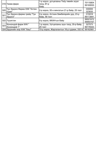 319 Төхөм фарм
1-р хороо, уртцагааны Tedy төвийн эсрэг
талд, 87-р
байр
70115804
99169555
320
Тун Эрдэнэ Фарма ХХК "Алтан-
Удам"
2-р хороо, 50-н мянгатын 21-р байр, 25 тоот
330005
323835
321
Тун Эрдэнэ фарма трейд "Тун
Эрдэнэ"
2-р хороо, Алтжин бөмбөгөрийн урд, 23-р
байр, 48 тоот
315918
99113841
322 Түшиглэн 5-р хороо, МАХН-ын байр
99021672
99993167
323
Хонхондой фарм ХХК "
Хонхондой 1"
1-р хороо, Уртцагааны зүүн талд, 35-р байр,
25 тоот
327573
99176543
324 Эрдэнийн жор ХХК "Хаш" 15-р хороо, Жаргалантын 16-р гудамж, 332 А 99162981
 