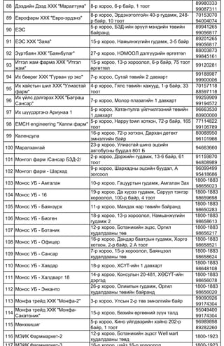 88 Дээдийн Дээд ХХК "Маралтуяа" 8-р хороо, 6-р байр, 1 тоот
89980333
99087311
89 Еврофарм ХХК "Евро-эрдэнэ"
8-р хороо, Эрдэнэтолгойн 40-р гудамж, 248-
р байр, 10 тоот
70153070
94004074
90 ЕЭС
5-р хороо, БЗД-ийн эрүүл мэндийн төвийн
байранд
89941265
99056817
91 ЕЭС ХХК "Заяа" 15-р хороо, Намьянжүгийн гудамж, 3-5 байр
89201265
99056817
92 Зүртбаян ХХК "Баянбулаг" 27-р хороо, НЭМООЛ дэлгүүрийн өргөтгөл
88003873
99845161
93
Итгэл жам фарма ХХК "Итгэл
жам"
15-р хороо, 13-р хороолол, 6-р байр, 75 тоот
өргөтгөл
99120281
94 Их бөөрөг ХХК "Гурван үр эко" 7-р хороо, Сутай төвийн 2 давхарт
99188987
99900006
95
Их хайстын шил ХХК "Улиастай
фарм"
4-р хороо, Гялс төвийн хажууд, 1-р байр, 33
тоот
70157118
88597118
96
Их үйлс дэлгэрэх ХХК "Батраш
Сансар"
7-р хороо, Молор плазагийн 1 давхарт
99259909
99194572
97 Их шүүдэргэнэ Ариунаа 1
5-р хороо, Хатантулга үйлчилгээний төвийн
1 давхарт
96663530
80900000
98 EMCH engineering "Хаппи фарм"
5-р хороо, Happy town хотхон, 72-р байр, 165
тоот
77114822
99106789
99 Календула
16-р хороо, 72-р хотхон, Дархан детект
эмнэлгийн байр
80088950
96101966
100 Маралхангай
23-р хороо, Улиастай шинэ эцсийн
автобусны буудал 801 Б
94663660
101 Монгол фарм /Сансар БЗД-2/
2-р хороо, Доржийн гудамж, 13-6 байр, 61
тоот
91159870
94808989
102 Монгол фарм - Шархад
9-р хороо, Шархадны эцсийн буудал, А
зогсоол
96099499
95418686
103 Монос УБ - Амгалан 10-р хороо, Гацууртын гудамж, Амгалан Зах
1800-1883
98656023
104 Монос УБ - 16
19-р хороо, Да хүрээ гудамж, Саруул тэнгэр
хороолол, 100-р байр, 4 тоот
1800-1883
98659698
105 Монос УБ - Баянзүрх 11-р хороо, Мандах нар төвийн байранд
1800-1883
98650283
106 Монос УБ - Биоген
18-р хороо, 13-р хороолол, Намьанжүгийн
гудамж 2
1800-1883
98658613
107 Монос УБ - Ботаник
12-р хороо, Ботаникийн эцэс, Оргил
худалдааны төв
1800-1883
98656217
108 Монос УБ - Офицер
16-р хороо, Дандар баатрын гудамж, Хорго
хотхон, 2-р байр, 2 А тоот
1800-1883
98658521
109 Монос УБ - Сансар
7-р хороо, 15-р хороолол, Баянцээл
худалдааны төв
1800-1883
98658624
110 Монос УБ - Хавдар 18-р хороо, ХСҮТ-ийн 1 давхарт
1800-1883
98648108
111 Монос УБ - Халдварт 18
14-р хороо, Консулын 20-481, ХӨСҮТ-ийн
дэргэд
1800-1883
98656078
112 Монос УБ - Энканто
26-р хороо, Олимпын гудамж, Оргил
худалдааны төвийн байранд
1800-1883
98656020
113 Монфа трейд ХХК "Монфа-2" 3-р хороо, Улсын 2-р төв эмнэлгийн байр
99090926
99174304
114
Монфа трейд ХХК "Монфа-
Сакатоник"
15-р хороо, Бөхийн өргөөний зүүн талд
95049400
99174304
115 Мөнххишиг
5-р хороо, Кино үйлдвэрийн хойно 202-р
байр, 1 тоот
96989898
89282260
116 МЭИК Фарммаркет-2
12-р хороо, Ботаникийн эцэст Well мart
худалдааны төвд
1800-1923
117 МЭИК Фарммаркет-3 16-р хороо, цайз 16-р хороолол 1800-1923
 