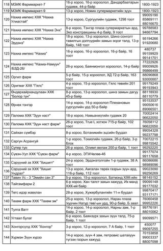 118 МЭИК Фарммаркет-7
16-р хороо, 16-р хороолол, Дандарбаатарын
гудамж, 44-р байр
1800-1923
119 МЭИК Фарммаркет-9 13-р хороо, Номин супермаркетийн зүүн 1800-1923
120
Нахиа импекс ХХК "Нахиа
Улиастай"
13-р хороо, Сургуулийн гудамж, 1298 тоот
99005190
85869111
88016670
121 Нахиа импекс ХХК "Нахиа Энх"
8-р хороо, Тэнгэр плаза супермаркетын ард,
Эко констракшины 4-р байр, 9 тоот
99788583
94667794
122
Нахиа импекс ХХК "Нахиа
Эрдэнэ"
18-р хороо, 13-р хороолол, Шинэ сонголт
тавилгын дэлгүүрийн замын эсрэг талд, 13-р
байр, 148 тоот
95194266
91920680
123 Нахиа импекс "Нахиа"
16-р хороо, 16-р хороолол, 16-р байр, 16
тоот
480737
99159929
99141701
124
Нахиа импекс "Нахиа-Намуун"
/БЗД-26/
26-р хороо, Баянмонгол хороолол, 14-р байр
77222926
99009926
99866499
125 Оргил фарм
5-р байр, 15-р хороолол, ХД 72-р байр, 163
тоот
88096868
93000007
126 Оригмаг ХХК "Гялс"
4-р хороо, 15-р хороолол, Гялс төвийн 201
тоот
99179249
99193943
127
Өндөрхайрхандулаан ХХК
"Болор тун"
8-р хороо, 13-р хороолол, шинэ замын дагуу
45-р байр
88118930
88110779
128 Өрнөх тэнгэр
14-р хороо, 14-р хороолол Плехановын
сургуулийн урд 50-р байр
95153537
99050616
89066501
129 Палома ХХК "Зуун наст" 18-р хороо, Намьанжүгийн гудамж 20
70002414
96622050
130 Палома ХХК "Зуун наст фарм"
26-р хороо, Truе L хотхон 715-р байр, 102
тоот
76058112
96622050
131 Сайхан сүмбэр 8-р хороо, Ботаникийн эцсийн буудал
99054328
99237798
132 Саргун Асрангуй
1-р хороо, Токиогийн гудамж, 26-р байр, 3-р
блок
70072215
99815542
133 Супер тун 26-р хороо, Олимп велаж 200-р байр, 1 тоот 99292220
134 Сүвэн-Уул ХХК "Сүвэн фарм" 4-р хороо, ЭТАЧөлөө-46
99177074
99117658
135 Сэрүүний эх ХХК "Хишигт"
24-р хороо, Эрдэнэтолгойн 1-р гудамж, 38 А
тоот
86086686
98989096
136
Сэрүүний эх ХХК "Хишиг
Ундрал"
13-р хороо, Амгалан төрөх газрын зүүн ард,
116-р байр, 112 тоот
99023090
99256269
137 Тавин Ус - 3 "Эмийн сан 3" 5-р хороо, 15-р хороолол, Батмэнд ХХК-ийн 98145152
138 Тайгамфарм 2
6-р хороо, Хан талст захын хажууд, Их манд
ХХК-ий байр
99095148
99177032
139 Төгс идэр жавхлан 28-р хороо, Хужирбулангийн 11-н буудал
99870417
93117171
140 Төхөм фарм ХХК "Төхөм эм"
25-р хороо, 13-р хороолол, Наран плаза
/хуучин Натур төв/-ын урд, 90-р байр, Б заал
76060458
99952226
141 Тулга Bатт
14-р хороо, 14-р хороолол, Нарны зам, 1-р
байр, 2 тоот
99776191
88010062
142 Угтаал булаг
6-р хороо, Баянзүрх захын зүүн талд, 75-р
байр, 1 тоот
99099571
143 Хонгорсүлд ХХК "Хонгор" 3-р хороо, 12-р хороолол, 7 А байр, 1 тоот
450077
99097255
144 Хүрмэн Зүүн хүрээ
14-р хороо, зүүн 4 зам, петровис шатахуун
түгээх газрын хажууд
70153858
99003337
88007098
 