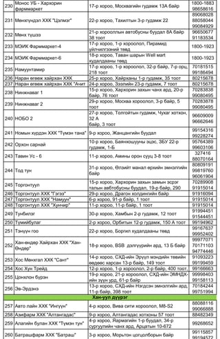 230
Монос УБ - Хархорин
фарммаркет
17-р хороо, Москвагийн гудамж 13А байр
1800-1883
98658616
231 Мөнхгүндэл ХХК "Цэлмэг" 22-р хороо, Тахилтын 3-р гудамж 22
89068028
88058044
99084929
232 Мөнх түшээ
21-р хорооллын автобусны буудал 8А байр
38 тоот
96650677
91183534
233 МЭИК Фарммаркет-4
17-р хороо, 1-р хороолол, Пирамид
үйлчилгээний төвд
1800-1923
234 МЭИК Фарммаркет-6
18-р хороо, Таван шарын Well мart
худалдааны төвд
1800-1923
235 Намуунтамир
17-р хороо, 1-р хороолол, 32-р байр, 7-р орц,
218 тоот
70181515
99186494
236 Наран өгөөж хайрхан ХХК 25-р хороо, Хайрханы 1-р гудамж, 35 тоот 80215678
237 Наран өгөөж хайрхан ХХК "Ачит 24-р хороо, Зээлийн 23-р гудамж, 7 тоот 80215678
238 Нинжнаваг 1
15-р хороо, Хархорин захын чанх ард, 20-р
байр, 76 тоот
70283838
99080495
239 Нинжнаваг 2
29-р хороо, Москва хороолол, 3-р байр, 5
тоот
70283878
99080495
240 НОБО 2
27-р хороо, Толгойтын гудамж, Чухаг хотхон,
32 А
байр, 3 тоот
96609009
96662646
241 Номын хүрдэн ХХК "Түмэн тана" 9-р хороо, Жанцангийн буудал
99154316
99228274
242 Орхон сарнай
10-р хороо, Баянхошууны эцэс, ЗБУ 22-р
гудамж, 1-Б
95764389
99603106
243 Тавин Ус - 6 11-р хороо, Амины орон сууц 3-8 тоот
327416
88070164
244 Тод тун
31-р хороо, Өлзийт манал өрхийн эмнэлгийн
байр
80809191
99819760
96061904
245 Торгонтуул
15-р хороо, Хархорин захын замын эсрэг
талын авбтобусны буудал, 19-р байр, 290
70289908
91915014
246 Торгонтуул ХХК "Гэгээ" 29-р хороо, Драгон холдингийн байр 91916094
247 Торгонтуул ХХК "Намуун" 6-р хороо, 91-р байр, 1 тоот 91915014
248 Торгонтуул ХХК "Хунчир" 11-р хороо, 11-р байр, 1 тоот 91915014
249 Тунбилэг 30-р хороо, Хамбын 2-р гудамж, 12 тоот
91994451
91544451
250 Түмийбулаг 2-р хороо, Орбитын 12-р гудамж, 150 А тоот 99194962
251 Тэнүүн гоо 22-р хороо, Боргил худалдааны төвд
99167637
99952402
252
Хан-өндөр Хайрхан ХХК "Хан-
Өндөр"
18-р хороо, BSB дэлгүүрийн ард, 13 Б байр
99977071
70171103
94774446
253 Хос Мөнхгал ХХК "Сант"
14-р хороо, СХД-ийн Эрүүл мэндийн төвийн
өөдөөс харсан 13-р байр, 149 тоот
91093223
99199459
254 Хос Хун Трейд 12-р хороо, 1-р хороолол, 2-р байр, 400 тоот, 99166663
255 Цонхлон бүрэн
19-р хороо, 21-р хороолол, СХД-ийн ЭМНДХ-
ийн зүүн урд, 61-р байр
99998403
99158113
256 Эв-Эрдэнэ
13-р хороо, СХД-ийн Нэгдсэн эмнэлгийн ард,
11-р байр, 398 тоот
70184244
99751994
257 Авто лайн ХХК "Ингүүн" 4-р хороо, Вива сити хороолол, М8-S2
88088116
99066888
258 Азифарм ХХК "Алтангадас" 9-р хороо, Алтангадас хотхоны 57 тоот 88482349
259 Алагийн булан ХХК "Түмэн тун"
4-р хороо, Яармагийн 1-р буудал, 34-р
сургуулийн чанх ард, Арцатын 10-672
99268652
260 Батрашфарм ХХК "Батраш" 3-р хороо, Морьтон цогцолборын байр
99115857
99194572
Хан-уул дүүрэг
 