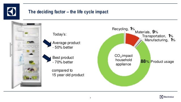 29 best circular economy images
