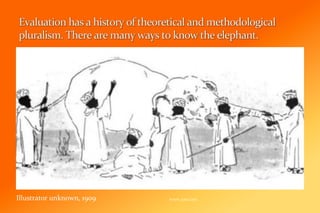 Evaluation Fit-for-Purpose