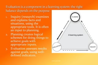 Evaluation Fit-for-Purpose