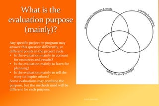 Evaluation Fit-for-Purpose