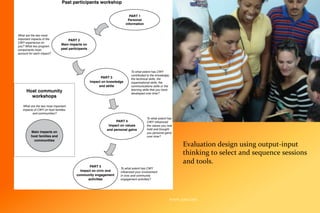 Evaluation Fit-for-Purpose