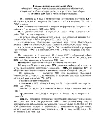 Информационно-аналитический обзор
обращений граждан, организаций и общественных объединений,
поступивших в общественную приемную мэра города Новосибирска
в 1 квартале 2016 года и результатах рассмотрения
В 1 квартале 2016 года в мэрию города Новосибирска поступило 12673
обращений граждан (в 1 квартале 2015 года – 12941; в 4 квартале 2015 года -
16118 ), из них:
5750 - письменных обращений и запросов информации (в 1 квартале 2015
года – 4345; в 4 квартале 2015 года - 5923);
6923 – устных обращений (в 1 квартале 2015 года – 8596; в 4 квартале 2015
года - 10195), из них поступивших:
- на личном приеме руководителей мэрии - 435 обращений граждан ( в 1
квартале 2015 года – 542; в 4 квартале 2015 года - 745);
- специалистами общественной приемной мэра города Новосибирска
принято – 2398 (в 1 квартале 2015 года – 2639; в 4 квартале 2015 года- 3473);
- в справочную телефонную службу общественной приемной мэра города
Новосибирска - 4090 ( в 1 квартале 2015 года – 5415; в 4 квартале 2015 года -
5977 ).
По сравнению с 1 кварталом 2015 года (12941 обращение) общее
количество обращений в 1 квартале 2016 года уменьшилось на 2% (12673) и на
22% (16118) по сравнению с 4 кварталом 2015 года.
Письменные обращения граждан и запросы информации.
В 1 квартале 2016 года поступило 5750 письменных обращений и запросов,
в том числе в форме электронного документа – 3419, что составляет 60% от
общего количества поступивших в мэрию письменных обращений граждан.
По сравнению с 1 кварталом 2015 года количество обращений
увеличилось на 32% (4345), по сравнению с 4 кварталом 2015 года количество
обращений уменьшилось на 3% (5923).
Виды письменных обращений:
- заявления - 5605 (98%) ( в 1 квартале 2015 года – 4167; в 4 квартале
2015 года - 5758);
- жалобы - 98 (1,7%) ( в 1 квартале 2015 года – 143; в 4 квартале 2015 года
- 123 );
- предложения - 23 (0,3%) ( в 1 квартале 2015 года – 35; в 4 квартале 2015
года - 42);
- запросы (обращения пользователя информацией в государственный орган
или орган местного самоуправления либо к его должностному лицу о
предоставлении информации о деятельности этого органа (от 09.02.2009 №8-ФЗ
«Об обеспечении доступа к информации о деятельности государственных
органов и органов местного самоуправления») – 24 ( в 1 квартале 2015 года – 39;
в 4 квартале 2015 года - 22).
 
