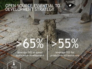 2016 Future of Open Source Study