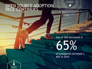 2016 Future of Open Source Study