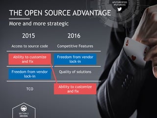 2016 Future of Open Source Study