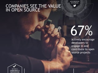 2016 Future of Open Source Study
