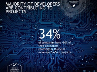2016 Future of Open Source Study