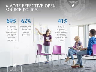 2016 Future of Open Source Study