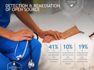 2016 Future of Open Source Study