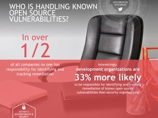 2016 Future of Open Source Study