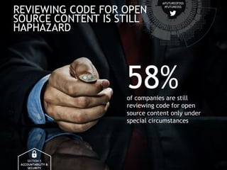 2016 Future of Open Source Study