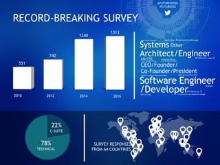 2016 Future of Open Source Study