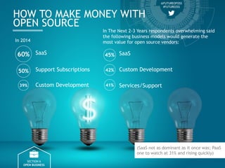 2016 Future of Open Source Study