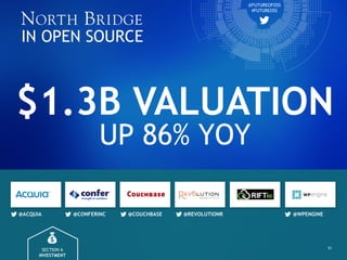 2016 Future of Open Source Study