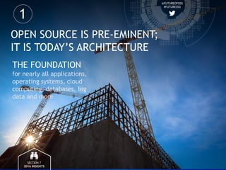 2016 Future of Open Source Study