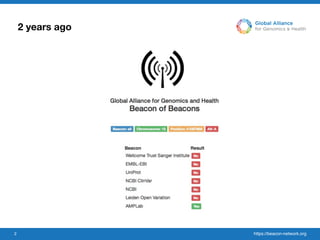 Beacon Network | PDF