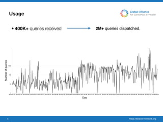 Beacon Network | PDF