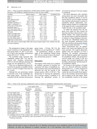 The postoperative change in the upper
incisor inclination in the mandibular set-
back group (mean 1.98, SD 7.1) was simi-
lar to that in the maxillary advancement
group (SD 8.2) (P = 0.549).
The nasolabial angle increased after
mandibular setback (SD 7.53) and de-
creased after maxillary advancement
(SD 6.5), but the difference between the
groups was not signiﬁcant (P = 0.772).
There was no signiﬁcant difference be-
tween the two groups in mandible inclina-
tion (P = 0.819) or length of the lower lip
(P = 0.820).
Although the nose prominence tended
to decrease more in the mandibular set-
back group (mean À0.94 mm, SD 2.4)
compared with the maxillary advancement
group (mean À1.58 mm, SD 2.9), this
difference was not signiﬁcant (P = 0.820).
The postoperative change in gonion
angle of the mandibular setback group
(SD 3.6) was similar to that in the maxil-
lary advancement group (P = 0.800).
Discussion
The purpose of this study was to compare
the aesthetic outcomes of maxillary ad-
vancement with those of mandibular set-
back in patients with a class III dentofacial
deformity but with the maxilla in the
normal position (SNA of 80–848). This
should help in selecting the appropriate
jaw if one-jaw surgery is planned, or in
choosing the appropriate amount of
movement for each jaw if two-jaw surgery
is considered.
The facial appearance after maxillary
advancement was more favourable than
that after mandibular setback. It was ob-
served that the cervical length increased
after maxillary advancement in contrast to
mandibular setback. Additionally, man-
dibular setback resulted in a straightening
of the upper lip with a concomitant unde-
sirable increase in the nasolabial angle.
To reduce the selection bias, the sur-
geons were asked for their reasons for
choosing maxillary advancement or man-
dibular setback. The surgical procedure
was chosen based on personal preference
in relation to clinical ﬁndings or the posi-
tion of the jaw. Mandibular setback was
the main procedure performed before
2005, but maxillary advancement became
the main procedure thereafter.9–11,14,20
To
reduce measurement bias, all cephalo-
grams were traced and digitized by the
same examiner. The surgical approaches
applied were the one-piece Le Fort I
osteotomy for maxillary advancement
and the bilateral sagittal split osteotomy
for mandibular setback. The preoperative
cervical length was similar in the two
groups, but increased signiﬁcantly after
maxillary advancement and decreased af-
ter mandibular setback.
No increase in the incidence of double
chin was observed following maxillary
advancement (Fig. 2) when compared to
mandibular setback (Fig. 3). This may
explain the more favourable facial appear-
ance in the maxillary advancement group
and its impact on the chin region. There
was considerable variation in the change
4 Ghassemi et al.
YIJOM-3562; No of Pages 7
Please cite this article in press as: Ghassemi M, et al. Maxillary advancement versus mandibular setback in class III dentofacial
deformity: are there any differences in aesthetic outcomes?, Int J Oral Maxillofac Surg (2016), http://dx.doi.org/10.1016/
Table 1. Values of selected cephalometric variables before and after surgery (mean Æ standard
deviation), with Dahlberg’s standard deviation of error for each variable.
Variables Before surgery After surgery Accidental error
SNA (8) 81 Æ 4.15 81 Æ 4.13 0.8
SNB (8) 83.9 Æ 4.71 80.5 Æ 4.21 0.79
Wits appraisal (mm) À10 Æ 4.08 À4.1 Æ 3.52 0.75
Gonion angle (8) 128.5 Æ 6.32 128.17 Æ 6.87 0.69
Mandible inclination (8) 34.61 Æ 6.83 34.76 Æ 6.44 0.78
Upper 1 inclination (8) 105.61 Æ 7.61 104.88 Æ 5.80 0.81
Lower lip to E-line (mm) À8.3 Æ 3.31 À5.7 Æ 3.71 0.51
Nasolabial angle (8) À2.5 Æ 3.24 À3.4 Æ 3.03 0.78
Soft tissue facial angle (8) 110 Æ 12.53 100.6 Æ 12.2 0.8
Upper lip thickness (mm) 18.2 Æ 3.53 16.5 Æ 3.32 0.51
Pg0
(mm) 13 Æ 3.23 13 Æ 4.23 0.7
Upper lip length (mm) 21.9 Æ 3.34 23.7 Æ 4.43 0.4
Lower lip length (mm) 46.5 Æ 7.52 48.1 Æ 6.13 0.6
Cervical length (mm) 50.6 Æ 10.04 47.9 Æ 10.42 0.72
Lip–chin–throat angle (8) 50.6 Æ 10.14 47.9 Æ 10.32 0.77
Upper lip to E-line (mm) À8.3 Æ 3.32 À5.7 Æ 3.72 0.74
SNA, sella–nasion–A-point angle; SNB, sella–nasion–B-point angle; E-line, aesthetic line; Pg0
,
soft tissue pogonion.
Table 2. Values of the soft tissue cephalometric index in relation to mandibular setback/maxillary advancement.
Source
Least square mean 95% CI for
difference P-value
Hochberg signiﬁcance
level Commentsa
Mandibular
setback
Maxillary
advancement
Cervical length (mm) 44.439 54.618 À15.343 to À5.014 0.0003 0.0036 (1)b
Lip–chin–throat angle (8) 113.706 106.470 0.977 to 13.495 0.024 0.0071 (1)
Upper lip thickness (mm) 17.010 14.872 0.231 to 4.044 0.029 0.0107 (1)
Lower lip to E-line (mm) À5.784 À3.862 À3.716 to À0.128 0.036 0.0143 (1)
Soft tissue facial angle (8) 93.925 95.133 À3.043 to 0.6295 0.189 0.0179 (1)
Facial contour angle (8) À9.119 À11.174 À1.184 to 5.295 0.205 0.0214 (1)
Upper lip to E-line (mm) À6.414 À5.934 À2.098 to 1.138 0.549 0.0250 (2)
Upper 1 inclination (8) 106.348 105.122 À3.176 to 5.628 0.574 0.0286 (1)
Nasolabial angle (8) 106.585 102.075 À10.335 to 7.752 0.772 0.0321 (1)
Upper lip length (mm) 22.750 23.014 À2.141 to 1.6128 0.775 0.0357 (1)
Mandible inclination (8) 32.154 31.904 À1.964 to 2.463 0.819 0.0393 (1)
Lower lip length (mm) 44.387 43.965 À3.334 to 4.178 0.820 0.0429 (1)
Nose prominence (mm) 15.808 15.603 À1.627 to 2.038 0.820 0.0464 (1)
Gonion angle (8) 126.968 127.149 À3.681 to 3.319 0.916 0.0500 (1)
CI, conﬁdence interval; E-line, aesthetic line; ANCOVA, analysis of covariance.
a
(1) ANCOVA model with baseline value and treatment; (2) ANCOVA model with signiﬁcant sex.
b
Treatment interaction.
 