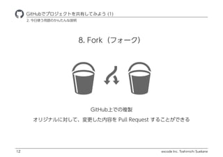 excode Inc. Toshimichi Suekane
8. Forkե`
ҾٱܲǥץȤФƤߤ褦 (1)
12
GitHubϤǤ}u
ꥸʥˌơݤ Pull Request 뤳ȤǤ
2. ʹZΤ󤿤h
 